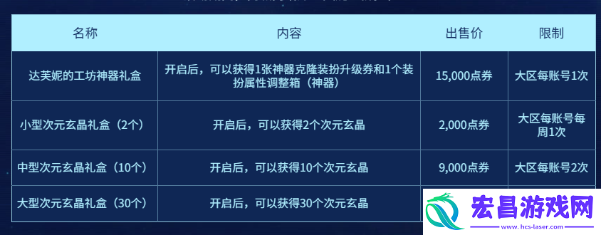 DNF达芙妮的神器装扮工坊活动攻略