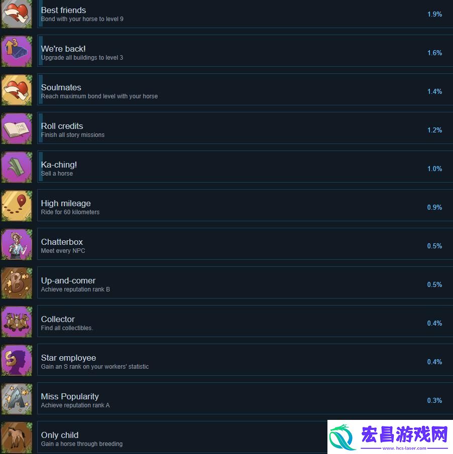 我的马精神纽带游戏成就有哪些
