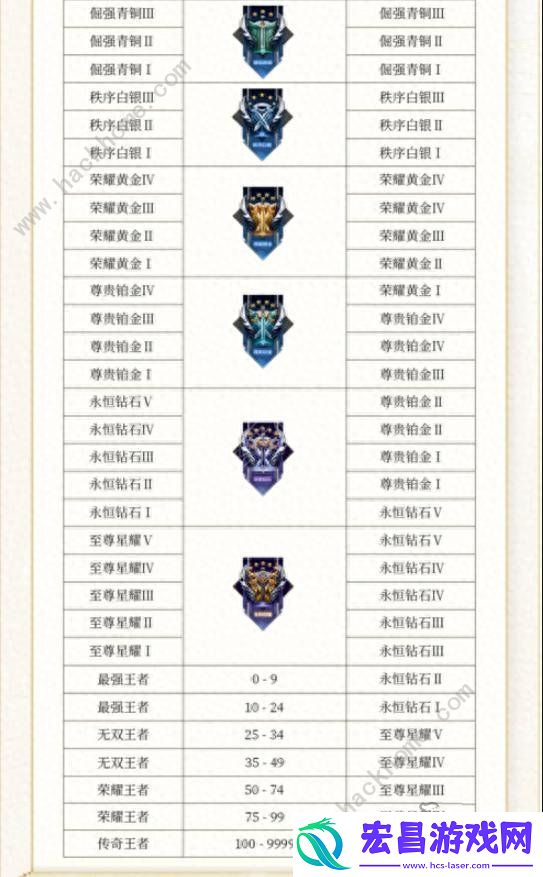 王者荣耀s34赛季更新了什么s34赛季更新内容及优化调整介绍