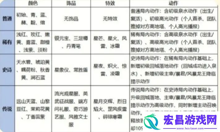 灵宝颜色稀有度划分表一览