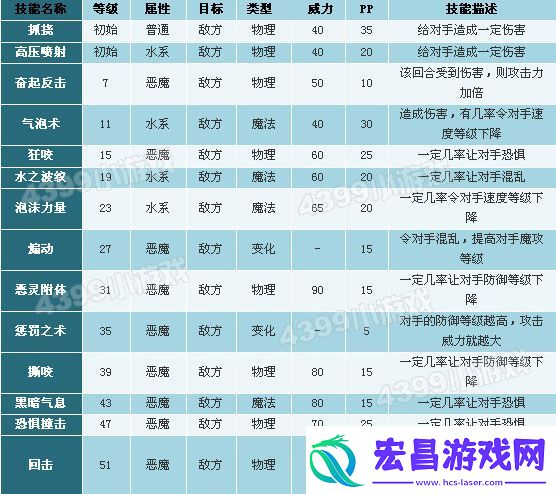 洛克王国独眼巨魔技能表