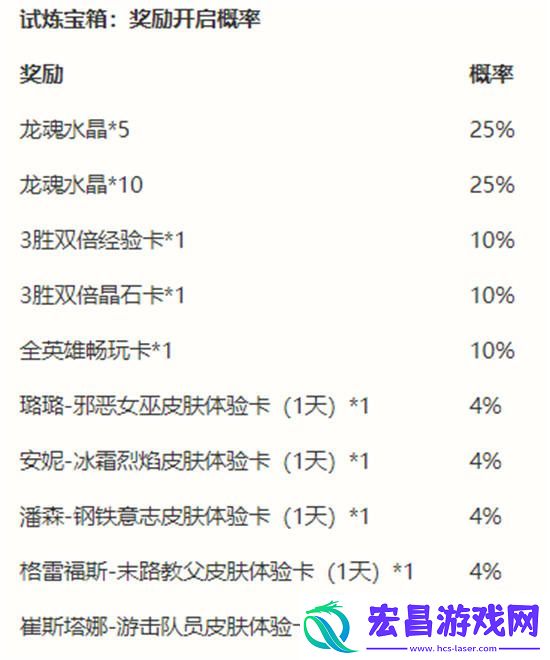 英雄联盟手游能力者的试炼活动攻略