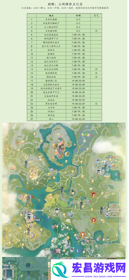 射雕手游静修点分布在哪里