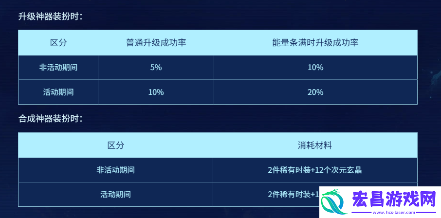 DNF达芙妮的神器装扮工坊活动攻略