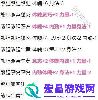 所有药材搭配效果属性一览