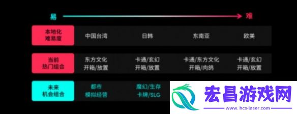 游戏出海新时代
