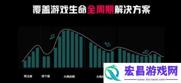 游戏出海新时代