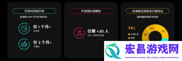 游戏出海新时代