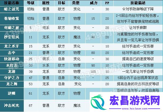 洛克王国飞羽性格推荐