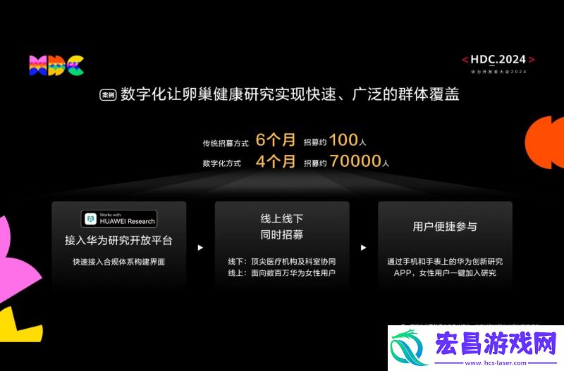 HDC2024看点