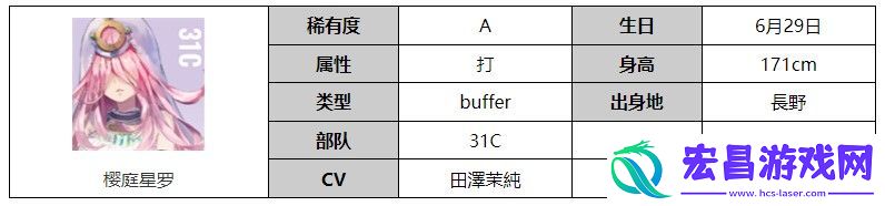 炽焰天穹樱庭星罗角色介绍