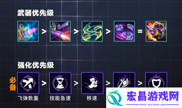 无尽狂潮技能优先级
