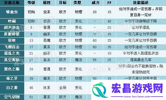 洛克王国扁嘴蝠性格推荐