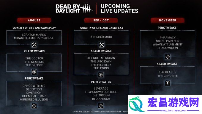黎明杀机2024年更新路线图公布