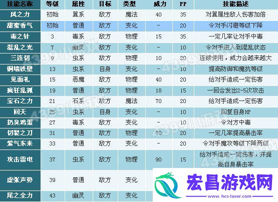 洛克王国黄蜂后性格推荐