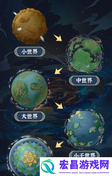 天道创造境界怎么划分天道创造境界划分介绍