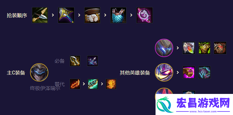 金铲铲之战九五魔盗怎么玩