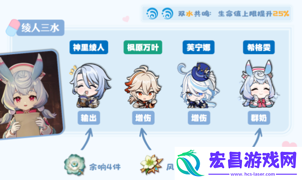 原神希格雯队伍搭配攻略