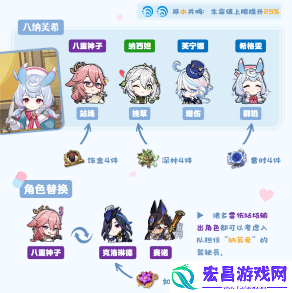 原神希格雯队伍搭配攻略