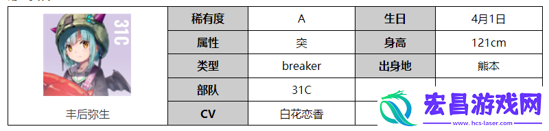 炽焰天穹丰后弥生角色介绍
