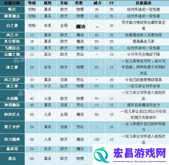 洛克王国黄金独角兽性格推荐