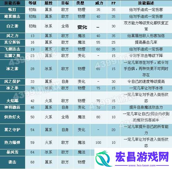 洛克王国白金独角兽性格推荐