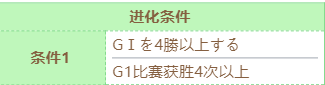 赛马娘圣诞伏特加技能需要什么条件进化
