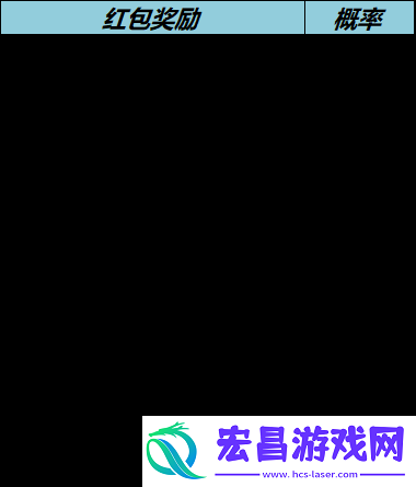 王者荣耀五五朋友节蔷薇珍宝阁什么时候开启