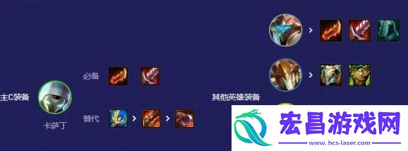 云顶之弈S12赌卡萨丁阵容装备搭配
