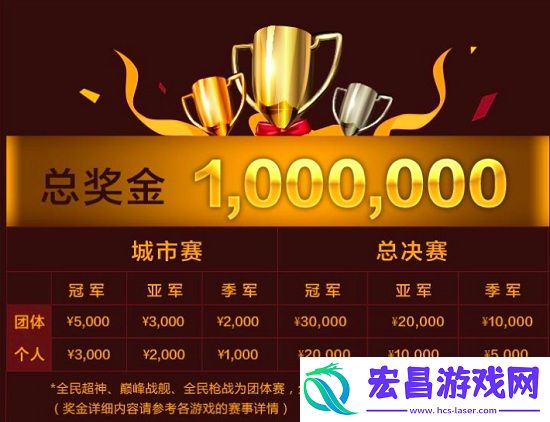 全民突击城市赛火热开启丰厚奖金等你拿