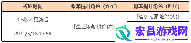 原神「陵薮市朝」祈愿活动介绍