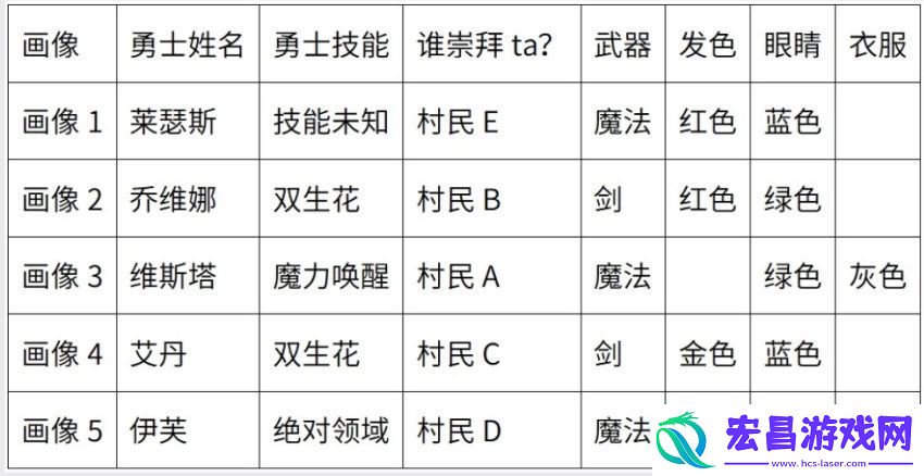 杀死巨龙之后剧本杀答案分析
