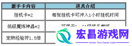 360魔神战纪5区8月23日八大开服活动