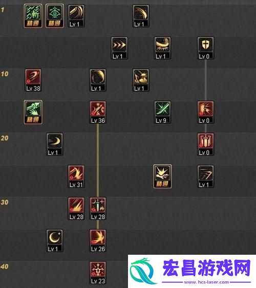 地下城与勇士驭剑士刷图攻略