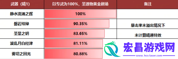 原神芙宁娜武器怎么选择