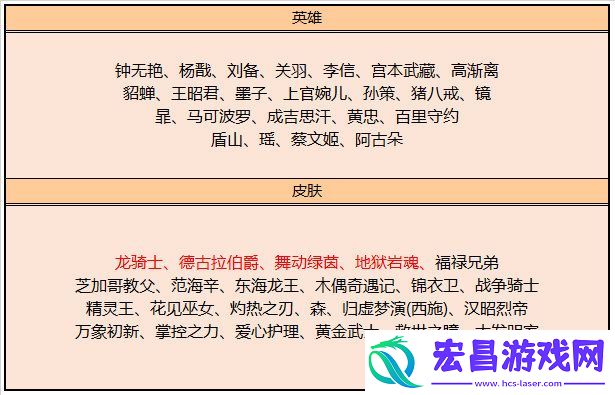王者荣耀3月9日碎片商店更新了什么