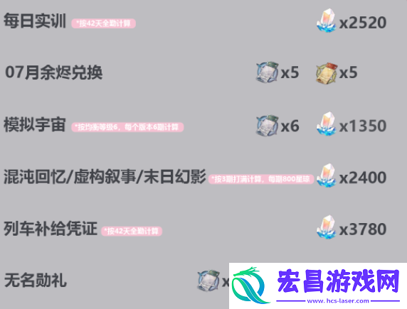 崩坏星穹铁道2.3版本可获取星琼统计