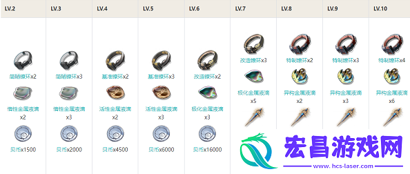 鸣潮长离技能怎么加点