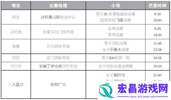 巴黎奥运会8月5日赛程
