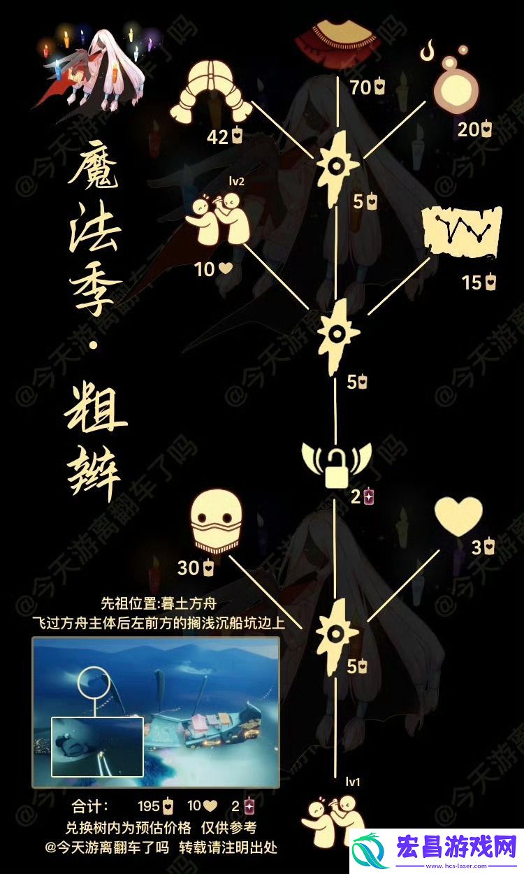 光遇8.8复刻先祖是谁