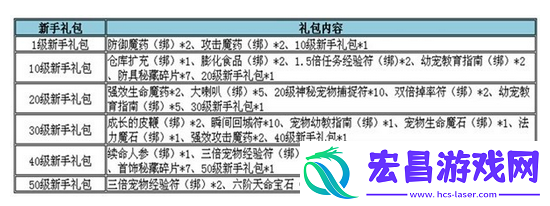 360魔神战纪5区8月23日八大开服活动
