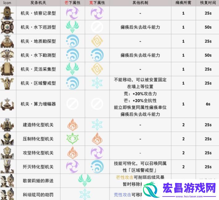 原神荒芒机制是什么