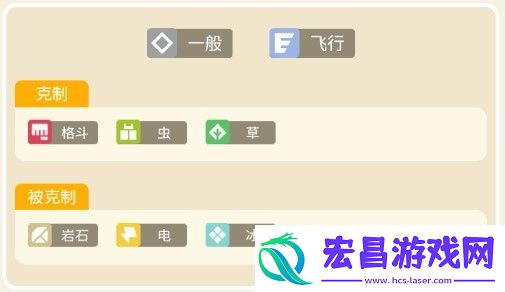 宝可梦大探险波波攻略
