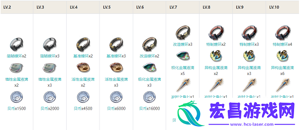 鸣潮长离技能怎么加点