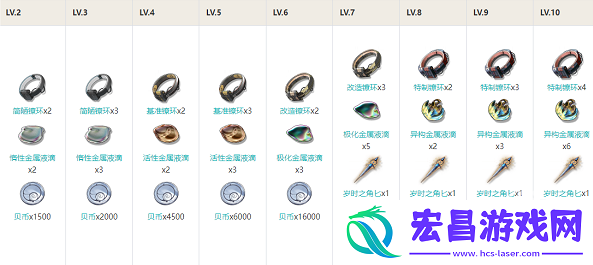 鸣潮长离技能怎么加点