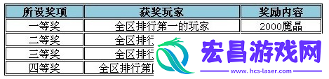 360魔神战纪5区8月23日八大开服活动