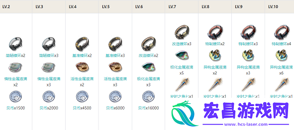 鸣潮长离技能怎么加点