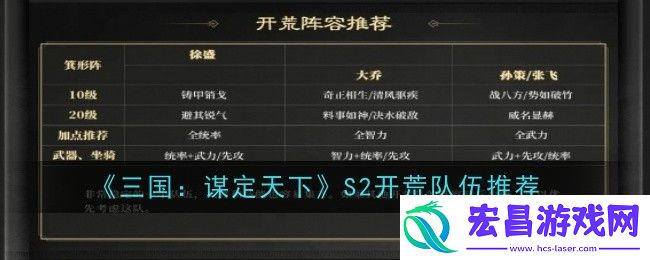 三国谋定天下S2开荒队伍推荐什么
