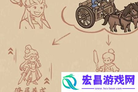 这城有良田戎车战力怎么提升