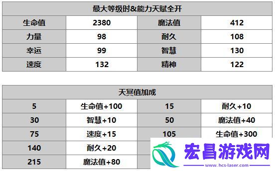 另一个伊塞菲奈介绍